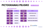pictogramas peligro