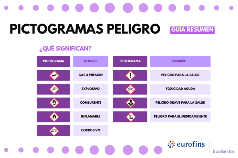 pictogramas peligro