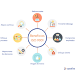 iso-9001