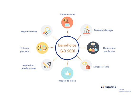 Beneficios De Implantar Iso 9001 2015 Y Conocer Su Legislación