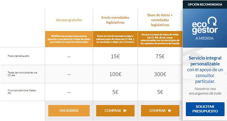 Tabla de Planes y precios - Webnormas