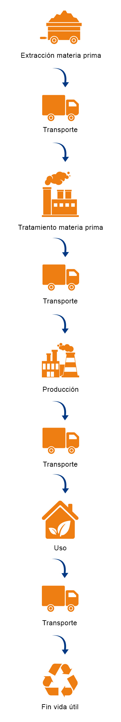 analisis de ciclo de vida