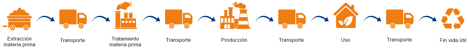 analisis de ciclo de vida