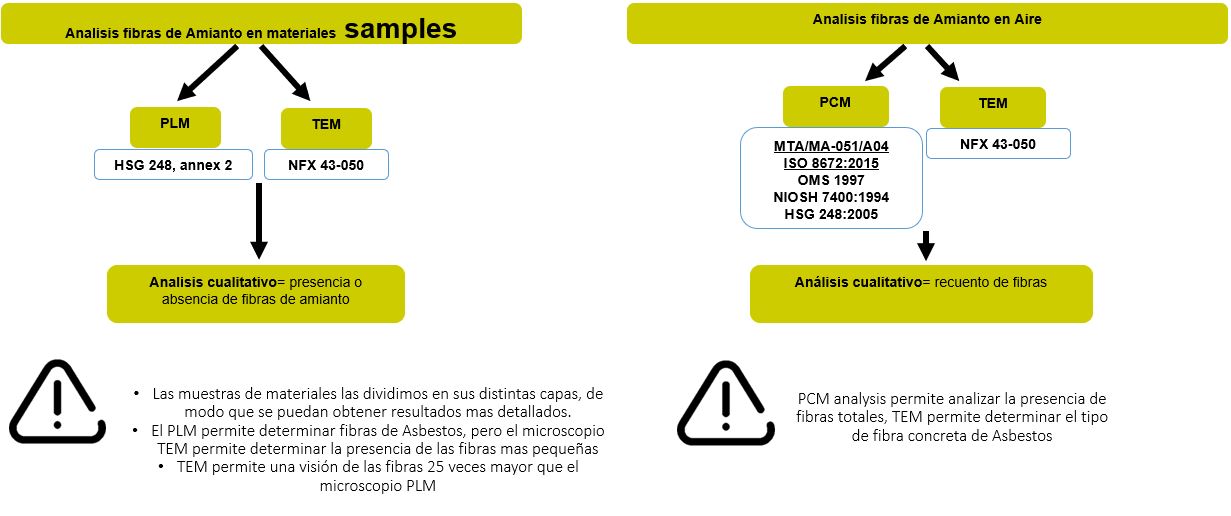 analisis amianto