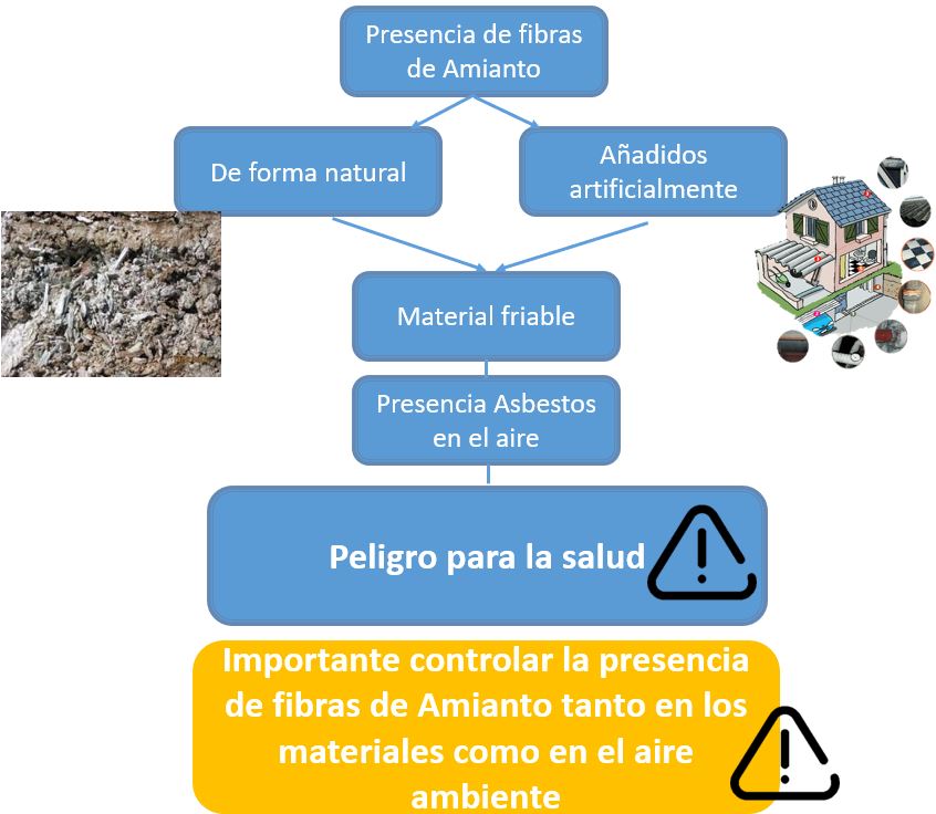 analisis amianto