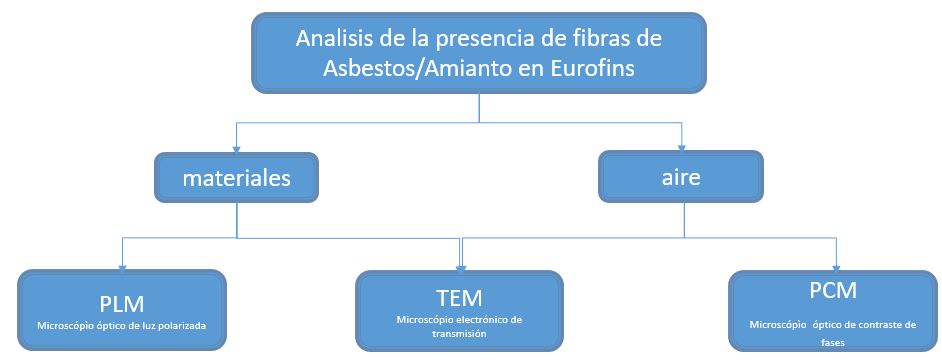 analisis de amianto