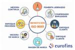 Beneficios de implantar ISO 9001