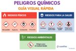 pictogramas en químicos peligrosos