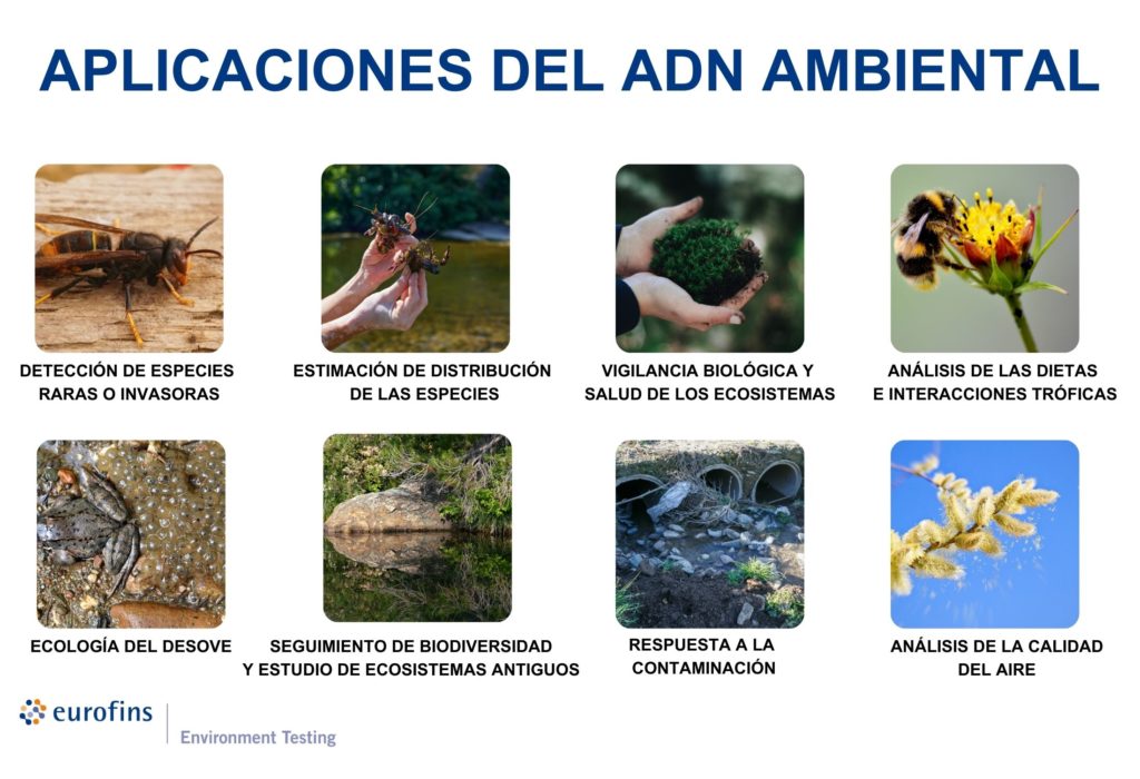 aplicaciones ADN ambiental