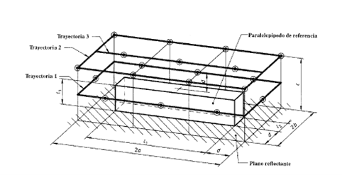 Método ingeniería condiciones campo libre