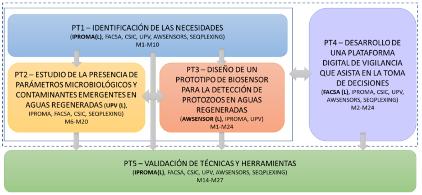 Eragua Scheme