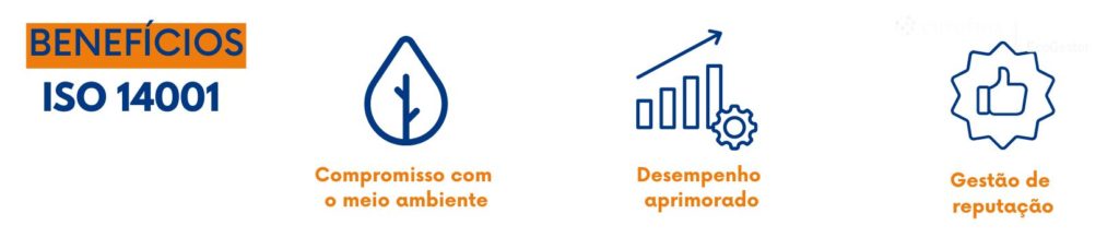 Benefícios ISO 14001