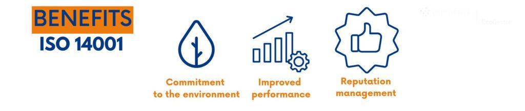 ISO 14001 benefits